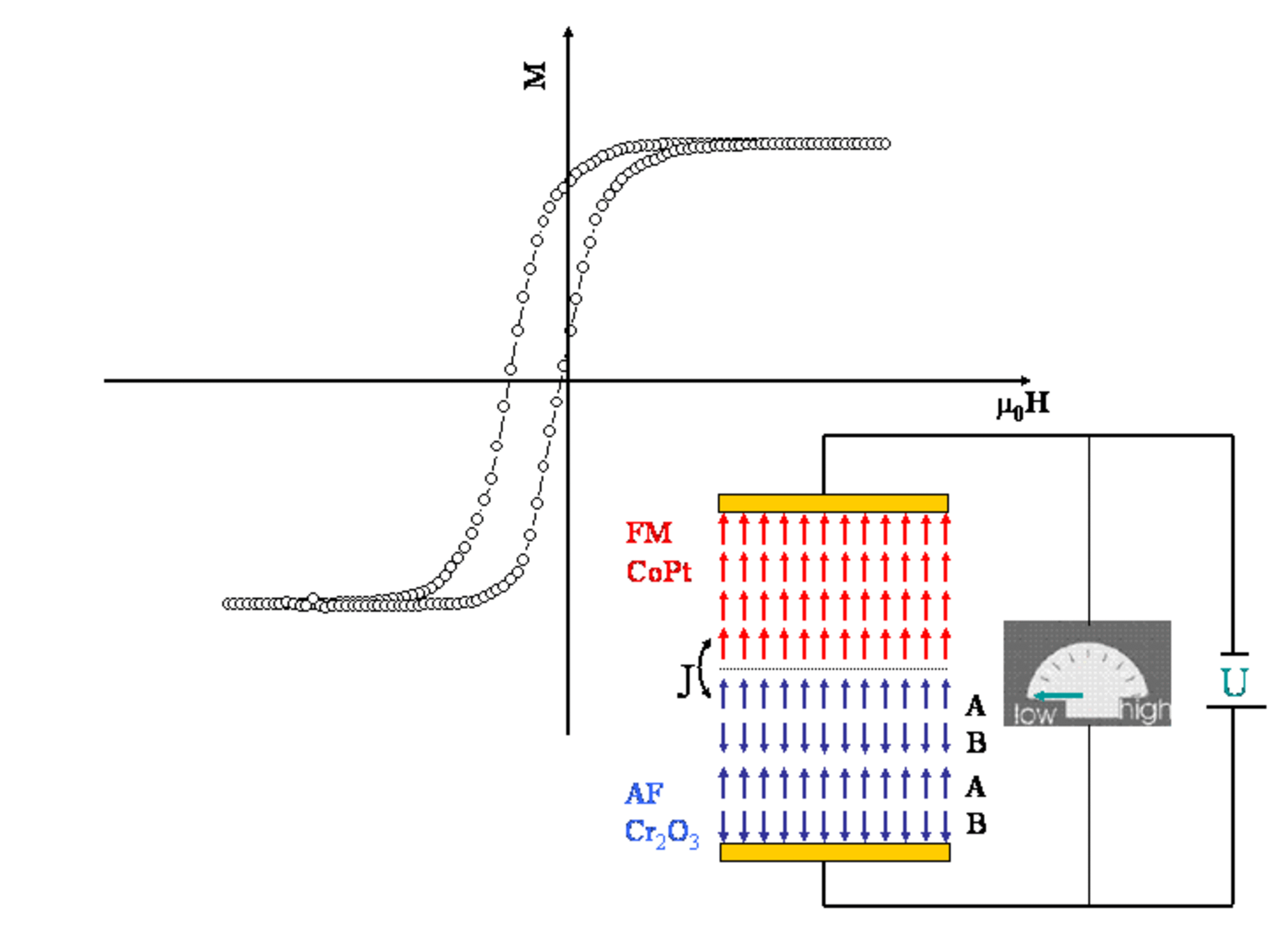 Research Binek Group Christian Binek Lab Nebraska