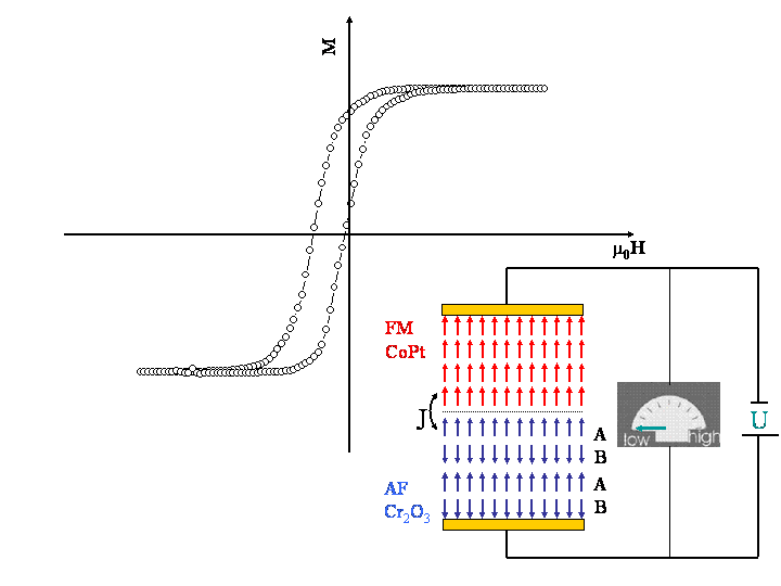 EB control